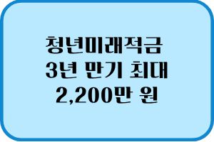 청년미래적금
